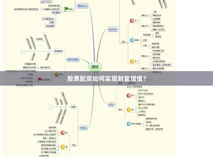 股票配资如何实现财富增值？