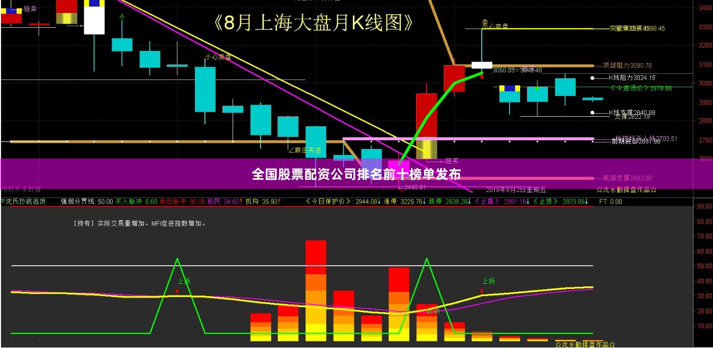 全国股票配资公司排名前十榜单发布