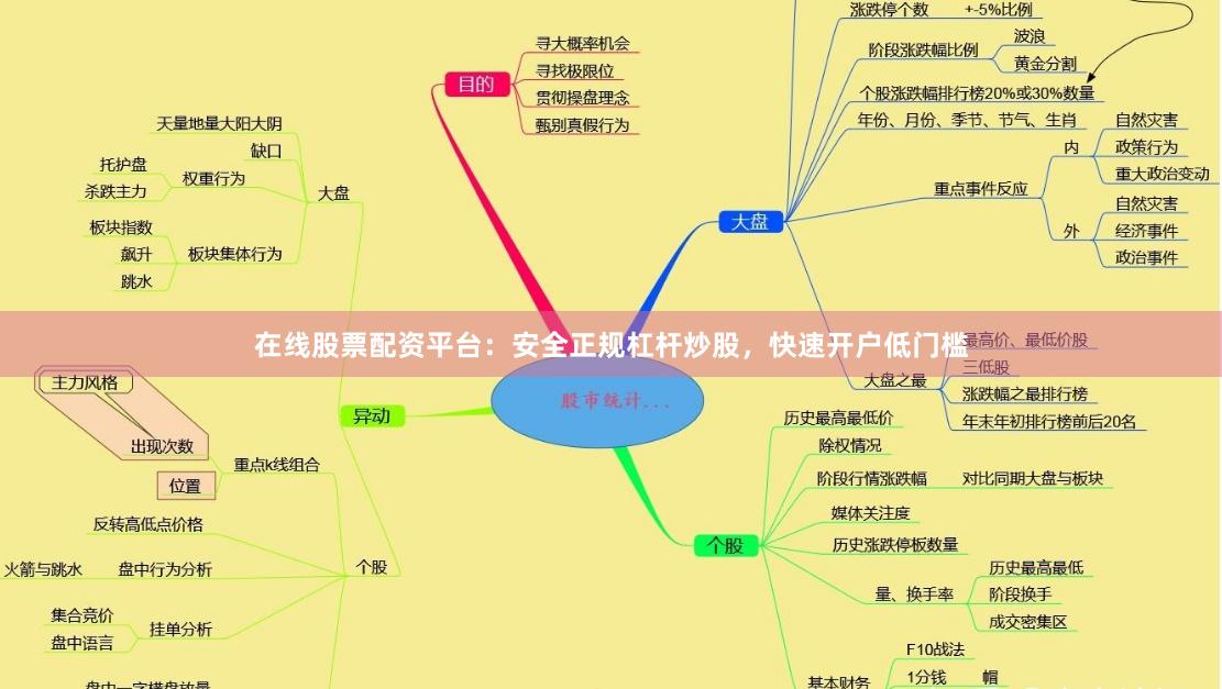在线股票配资平台：安全正规杠杆炒股，快速开户低门槛