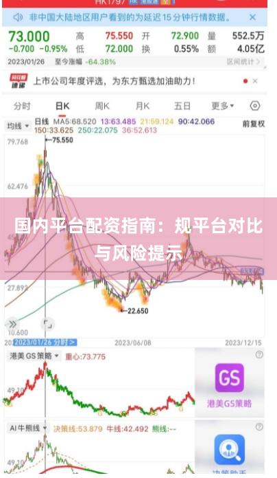 国内平台配资指南：规平台对比与风险提示
