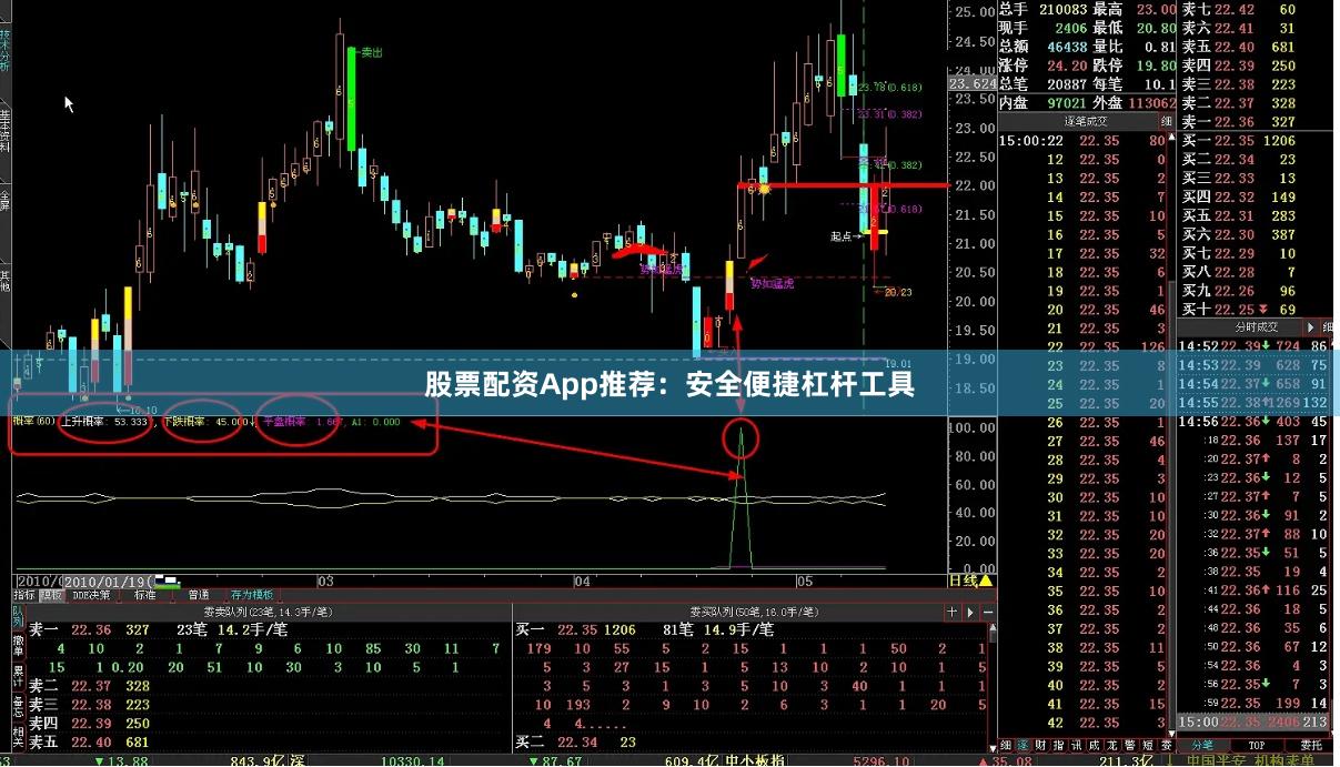 股票配资App推荐：安全便捷杠杆工具