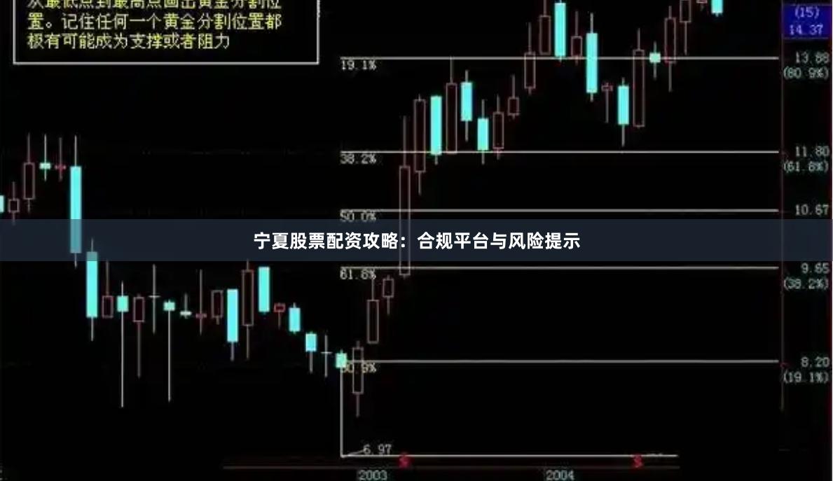 宁夏股票配资攻略：合规平台与风险提示