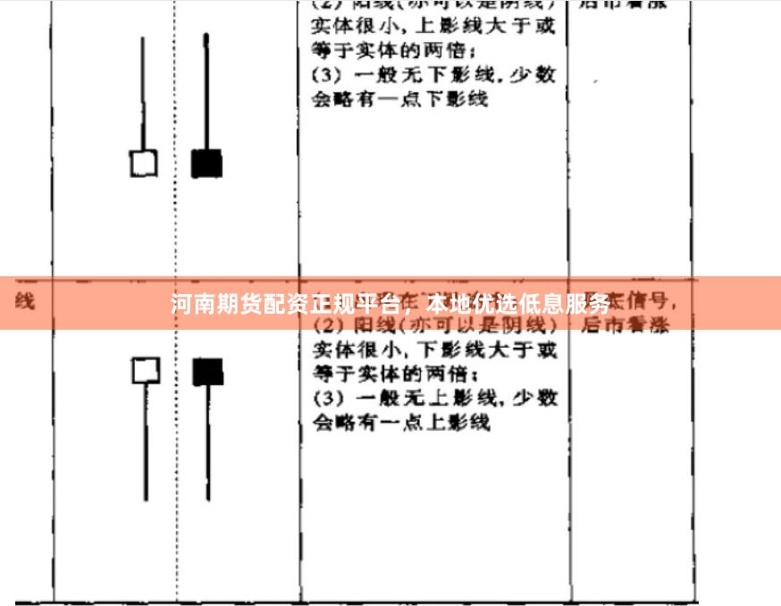 河南期货配资正规平台，本地优选低息服务